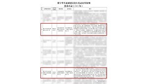 1月4日，，，，，，，水利部网信办颁布“数字孪生流域建设先行先试利用案例推荐名录（2022年）公示”，，，，，，，今年会节水旗下慧图科技独立承建的数字孪生欧阳海灌区水利工程、数字孪生渠系智能配水和闸群结合调度被评为优良利用案例。。。。。。